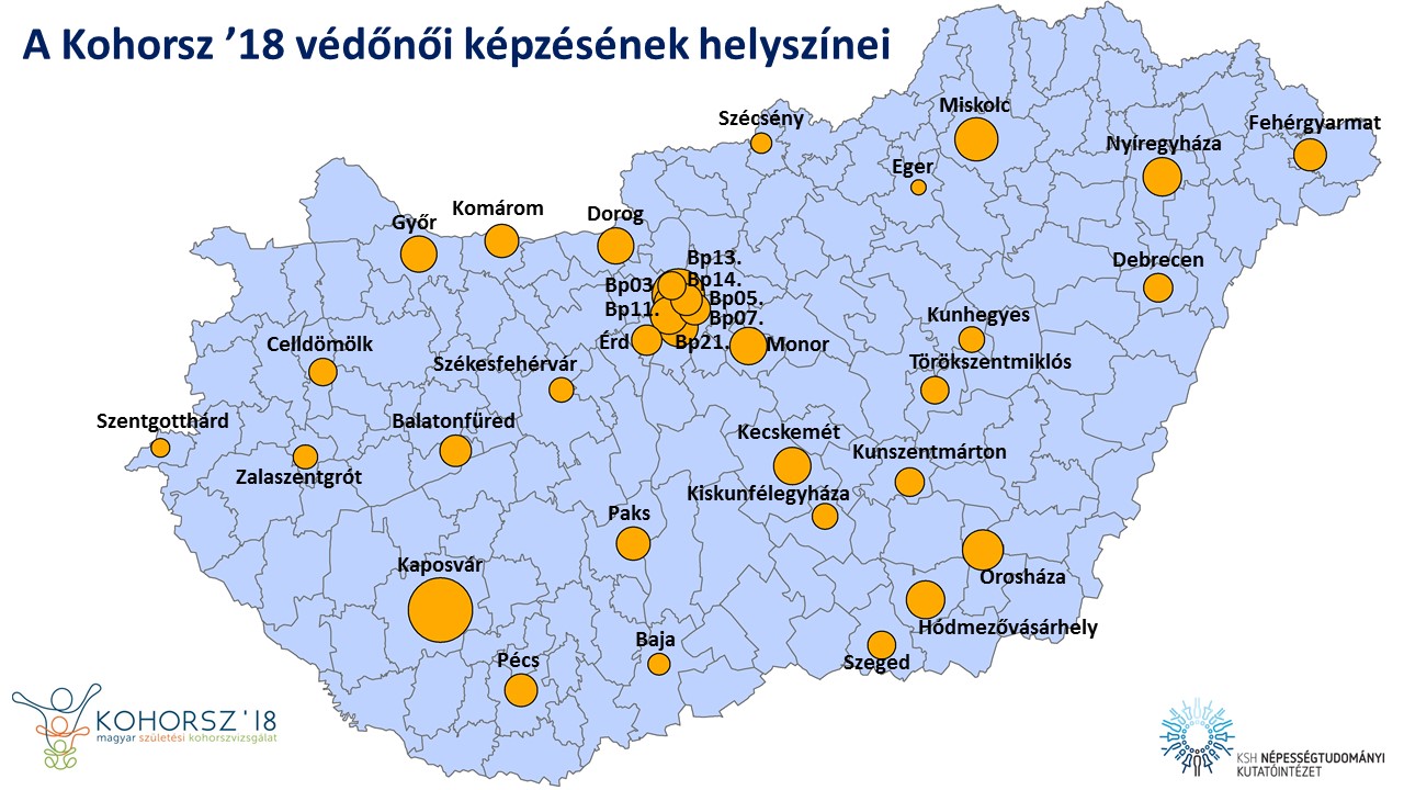 Védőnöi képzesek 